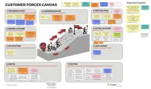 Discussing Open Source Contribution based on the Customer Forces Canvas