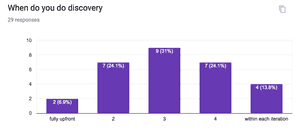 Discovery & Planning - Amazee Agile Agency Survey Results - Part 4