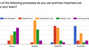 Amazee Agile Agency Survey Results - Part 1