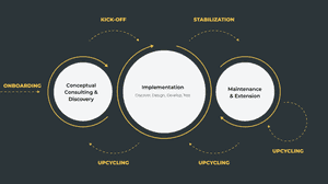 Upgrading vs. Upcycling - How to stay ahead of the curve