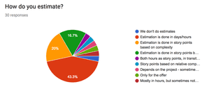 Estimations - Amazee Agile Agency Survey Results - Part 7