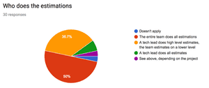 Estimations - Amazee Agile Agency Survey Results - Part 7
